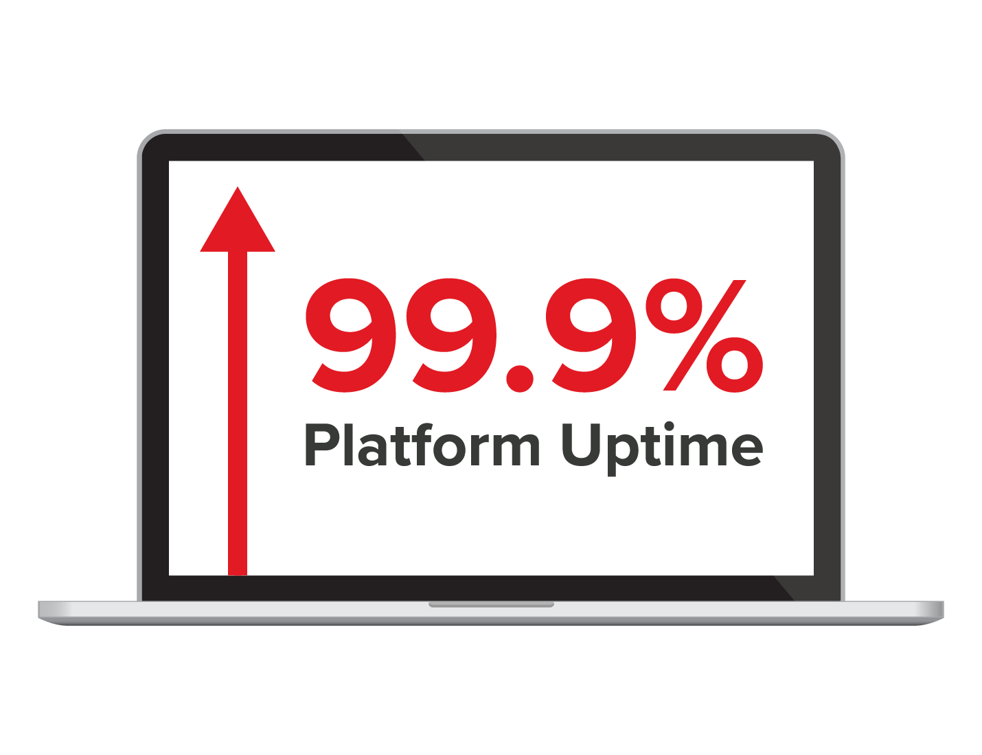 Connect 99.9% Platform Uptime